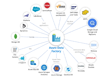 QUIBIQ Data Integration Schaubild QUIBIQ Data Integration Schaubild